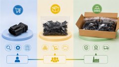 连接器可以1个起订吗？样品、小批量和整包采购怎么选